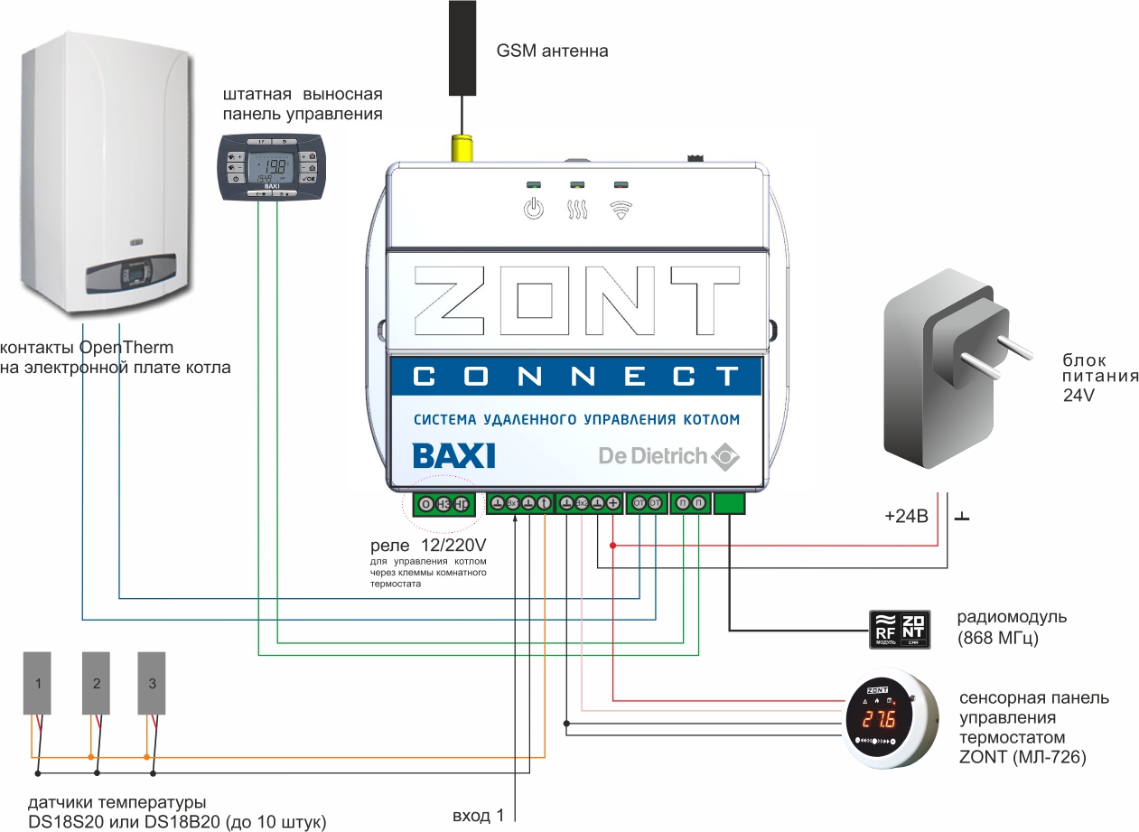 Система удаленного управления котлом ZONT Connect ML00003824 — купить в  Кургане | Интернет-магазин «АкваТехника»